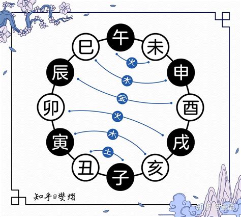 地支 合|地支（硬知识）三合、三会、六合、六害、三刑